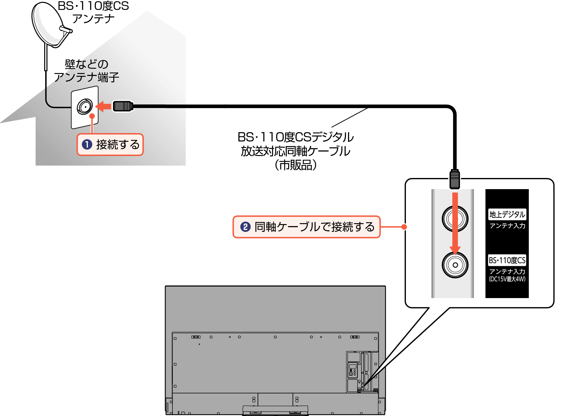 Connect_BS Digital2_EM_7010